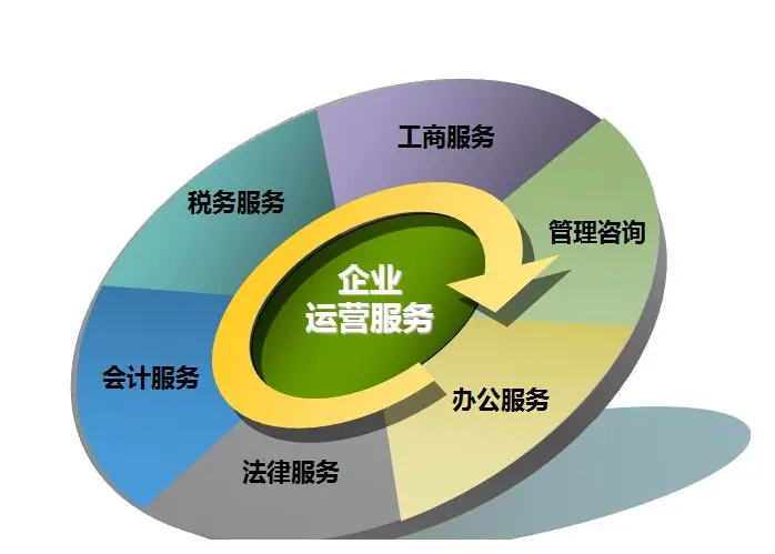 鄭州企業(yè)年檢與年報(bào)指南 企業(yè)管理咨詢助您合規(guī)無憂