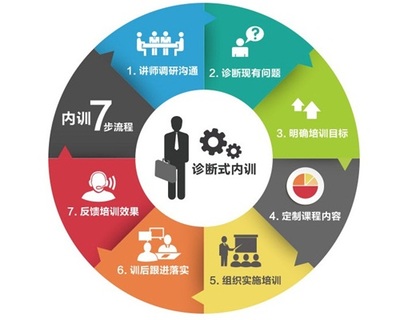 探索企業(yè)管理咨詢的價(jià)值 以定屹為例