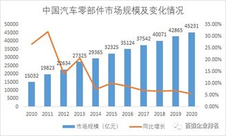 2019中國汽車零部件百強企業