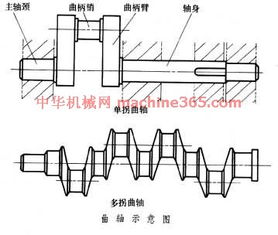 面向機械零件設(shè)計,design for mechanical part,音標,讀音,翻譯,英文例句,英語詞典